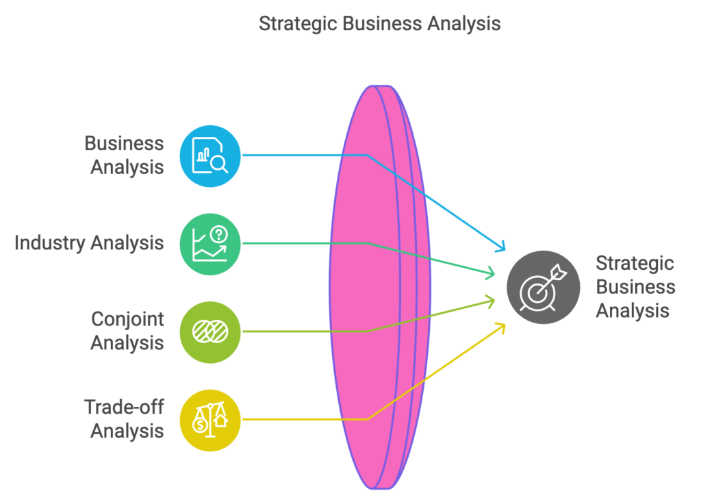 Business strategy consulting for startups and SMEs