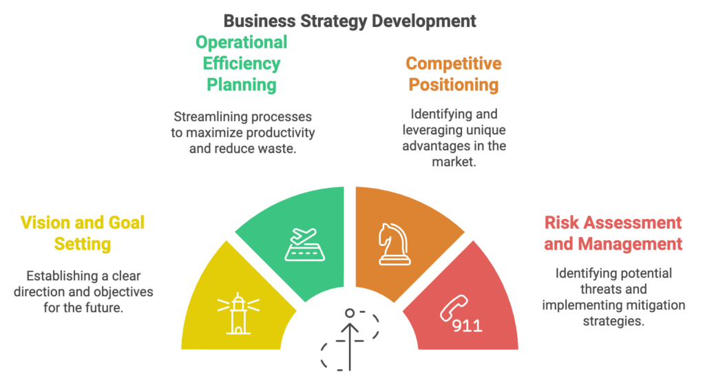 Strategy meeting for business growth and risk management